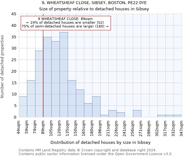 9, WHEATSHEAF CLOSE, SIBSEY, BOSTON, PE22 0YE: Size of property relative to detached houses in Sibsey