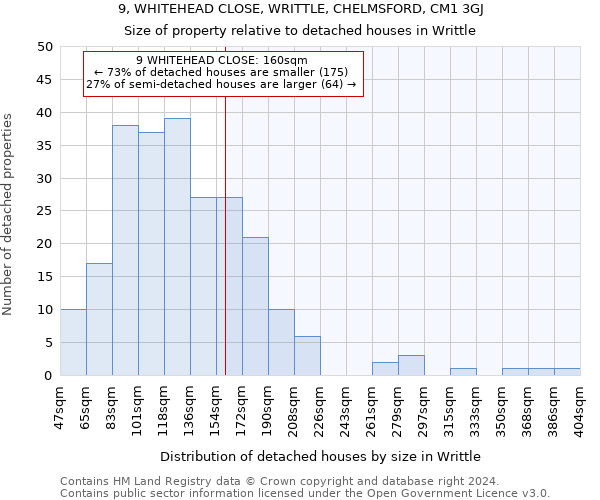 9, WHITEHEAD CLOSE, WRITTLE, CHELMSFORD, CM1 3GJ: Size of property relative to detached houses in Writtle