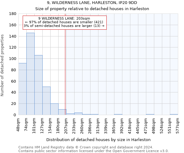 9, WILDERNESS LANE, HARLESTON, IP20 9DD: Size of property relative to detached houses in Harleston