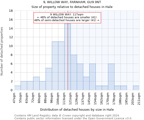 9, WILLOW WAY, FARNHAM, GU9 0NT: Size of property relative to detached houses in Hale