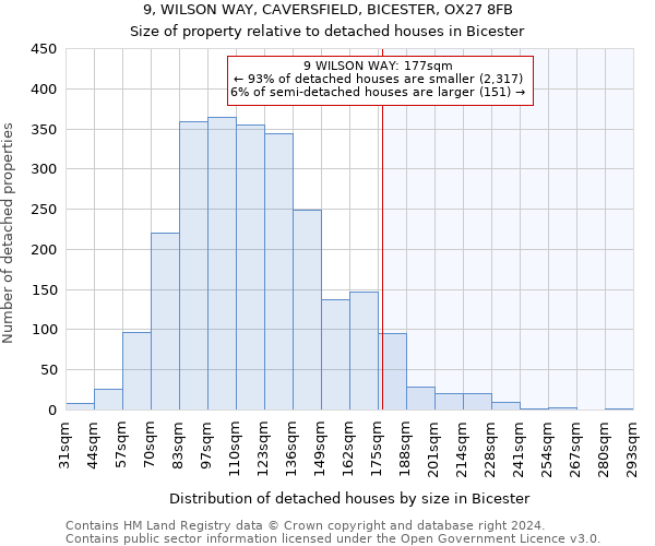 9, WILSON WAY, CAVERSFIELD, BICESTER, OX27 8FB: Size of property relative to detached houses in Bicester