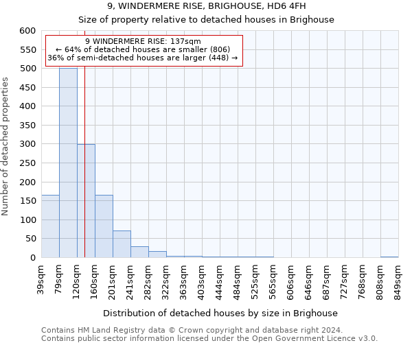 9, WINDERMERE RISE, BRIGHOUSE, HD6 4FH: Size of property relative to detached houses in Brighouse