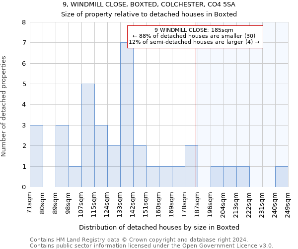 9, WINDMILL CLOSE, BOXTED, COLCHESTER, CO4 5SA: Size of property relative to detached houses in Boxted