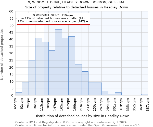 9, WINDMILL DRIVE, HEADLEY DOWN, BORDON, GU35 8AL: Size of property relative to detached houses in Headley Down
