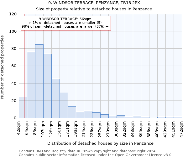 9, WINDSOR TERRACE, PENZANCE, TR18 2PX: Size of property relative to detached houses in Penzance