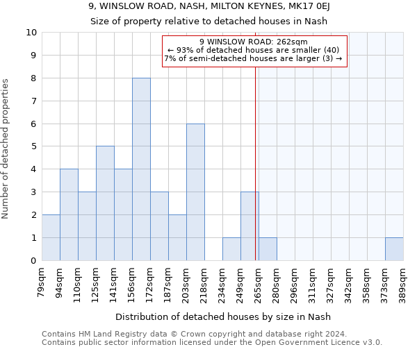 9, WINSLOW ROAD, NASH, MILTON KEYNES, MK17 0EJ: Size of property relative to detached houses in Nash