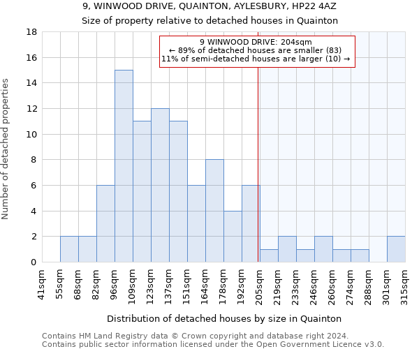 9, WINWOOD DRIVE, QUAINTON, AYLESBURY, HP22 4AZ: Size of property relative to detached houses in Quainton