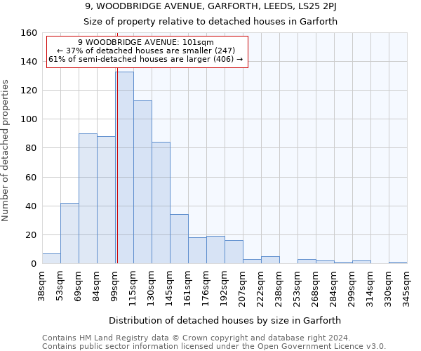 9, WOODBRIDGE AVENUE, GARFORTH, LEEDS, LS25 2PJ: Size of property relative to detached houses in Garforth