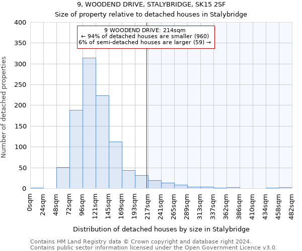 9, WOODEND DRIVE, STALYBRIDGE, SK15 2SF: Size of property relative to detached houses in Stalybridge