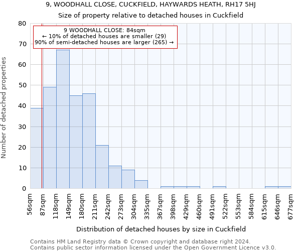 9, WOODHALL CLOSE, CUCKFIELD, HAYWARDS HEATH, RH17 5HJ: Size of property relative to detached houses in Cuckfield