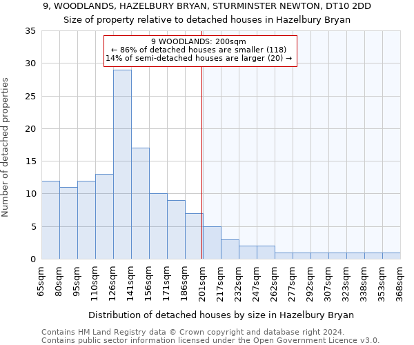 9, WOODLANDS, HAZELBURY BRYAN, STURMINSTER NEWTON, DT10 2DD: Size of property relative to detached houses in Hazelbury Bryan