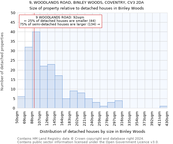 9, WOODLANDS ROAD, BINLEY WOODS, COVENTRY, CV3 2DA: Size of property relative to detached houses in Binley Woods
