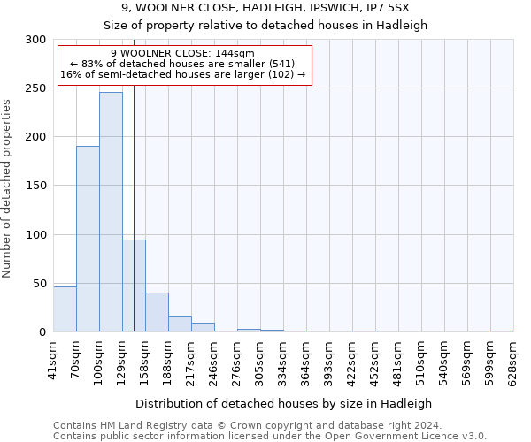 9, WOOLNER CLOSE, HADLEIGH, IPSWICH, IP7 5SX: Size of property relative to detached houses in Hadleigh