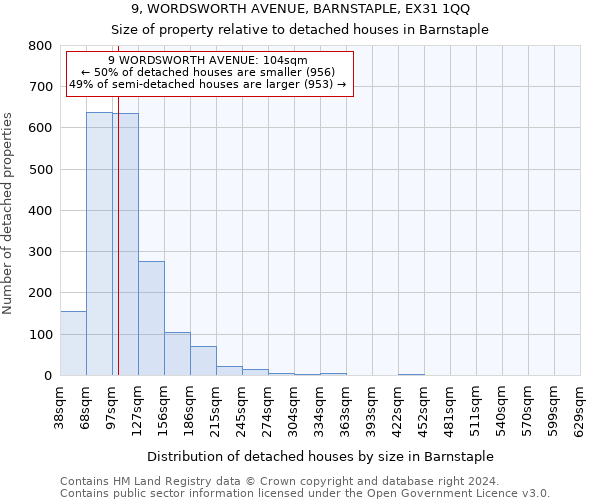 9, WORDSWORTH AVENUE, BARNSTAPLE, EX31 1QQ: Size of property relative to detached houses in Barnstaple
