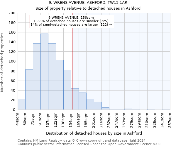 9, WRENS AVENUE, ASHFORD, TW15 1AR: Size of property relative to detached houses in Ashford
