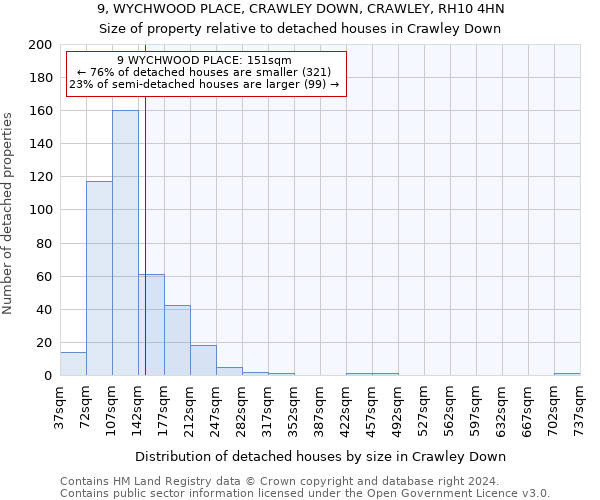 9, WYCHWOOD PLACE, CRAWLEY DOWN, CRAWLEY, RH10 4HN: Size of property relative to detached houses in Crawley Down