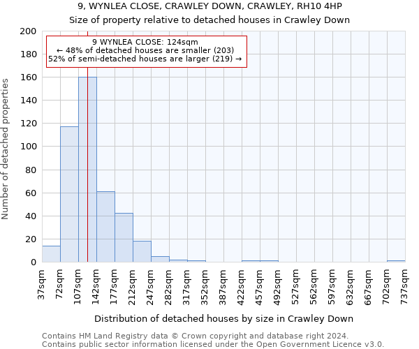 9, WYNLEA CLOSE, CRAWLEY DOWN, CRAWLEY, RH10 4HP: Size of property relative to detached houses in Crawley Down