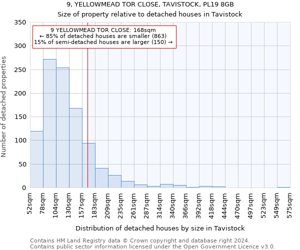 9, YELLOWMEAD TOR CLOSE, TAVISTOCK, PL19 8GB: Size of property relative to detached houses in Tavistock