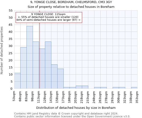 9, YONGE CLOSE, BOREHAM, CHELMSFORD, CM3 3GY: Size of property relative to detached houses in Boreham