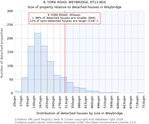 9, YORK ROAD, WEYBRIDGE, KT13 9DX: Size of property relative to detached houses in Weybridge