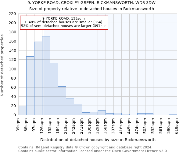 9, YORKE ROAD, CROXLEY GREEN, RICKMANSWORTH, WD3 3DW: Size of property relative to detached houses in Rickmansworth