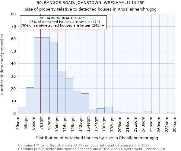 90, BANGOR ROAD, JOHNSTOWN, WREXHAM, LL14 2SP: Size of property relative to detached houses in Rhosllannerchrugog