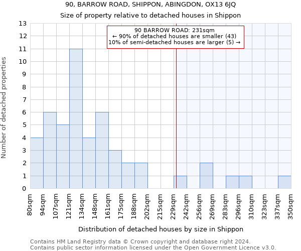 90, BARROW ROAD, SHIPPON, ABINGDON, OX13 6JQ: Size of property relative to detached houses in Shippon