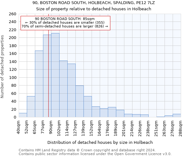 90, BOSTON ROAD SOUTH, HOLBEACH, SPALDING, PE12 7LZ: Size of property relative to detached houses in Holbeach
