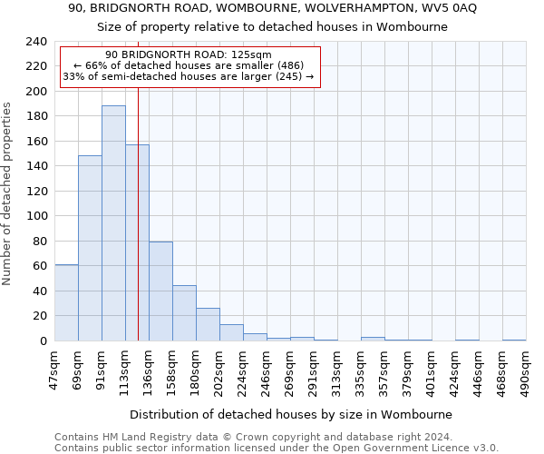 90, BRIDGNORTH ROAD, WOMBOURNE, WOLVERHAMPTON, WV5 0AQ: Size of property relative to detached houses in Wombourne