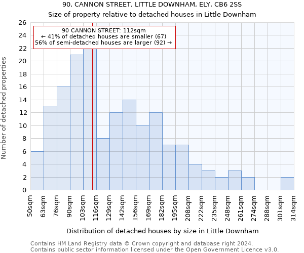 90, CANNON STREET, LITTLE DOWNHAM, ELY, CB6 2SS: Size of property relative to detached houses in Little Downham