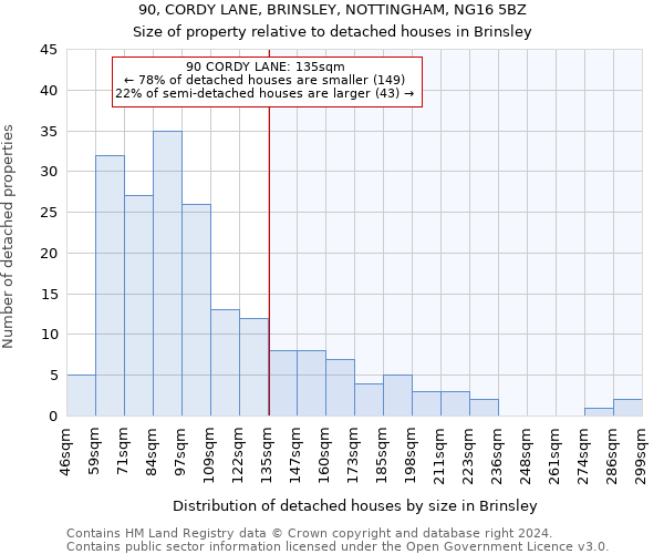 90, CORDY LANE, BRINSLEY, NOTTINGHAM, NG16 5BZ: Size of property relative to detached houses in Brinsley