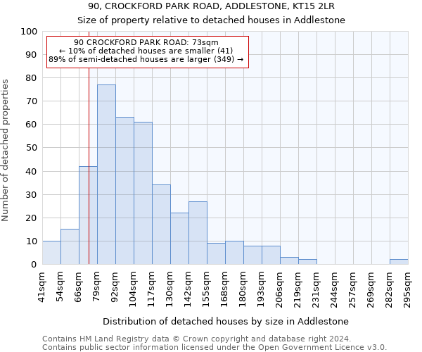 90, CROCKFORD PARK ROAD, ADDLESTONE, KT15 2LR: Size of property relative to detached houses in Addlestone
