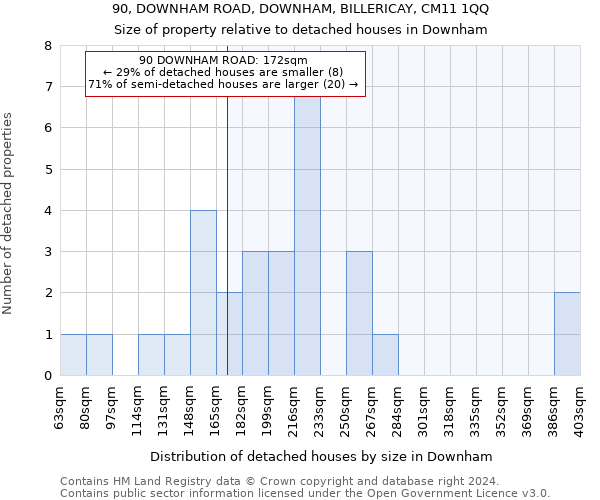 90, DOWNHAM ROAD, DOWNHAM, BILLERICAY, CM11 1QQ: Size of property relative to detached houses in Downham
