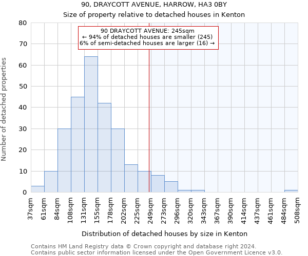 90, DRAYCOTT AVENUE, HARROW, HA3 0BY: Size of property relative to detached houses in Kenton