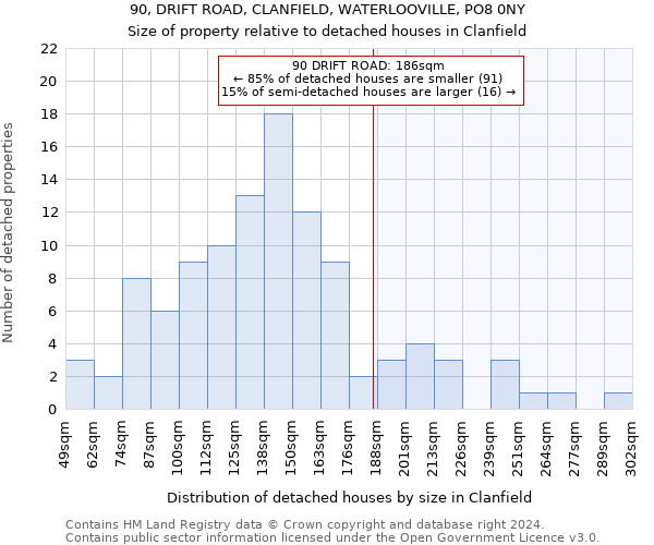 90, DRIFT ROAD, CLANFIELD, WATERLOOVILLE, PO8 0NY: Size of property relative to detached houses in Clanfield