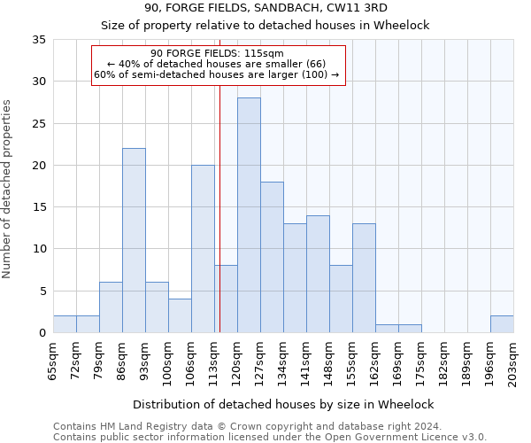 90, FORGE FIELDS, SANDBACH, CW11 3RD: Size of property relative to detached houses in Wheelock