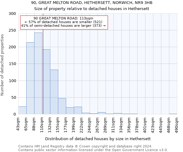 90, GREAT MELTON ROAD, HETHERSETT, NORWICH, NR9 3HB: Size of property relative to detached houses in Hethersett
