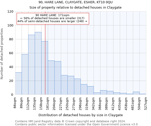 90, HARE LANE, CLAYGATE, ESHER, KT10 0QU: Size of property relative to detached houses in Claygate