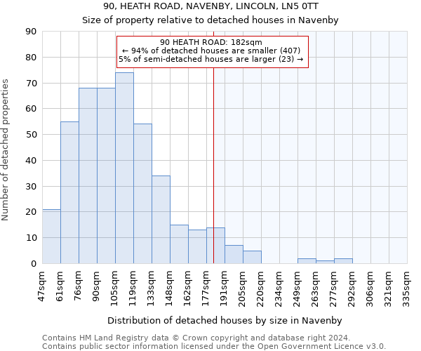 90, HEATH ROAD, NAVENBY, LINCOLN, LN5 0TT: Size of property relative to detached houses in Navenby