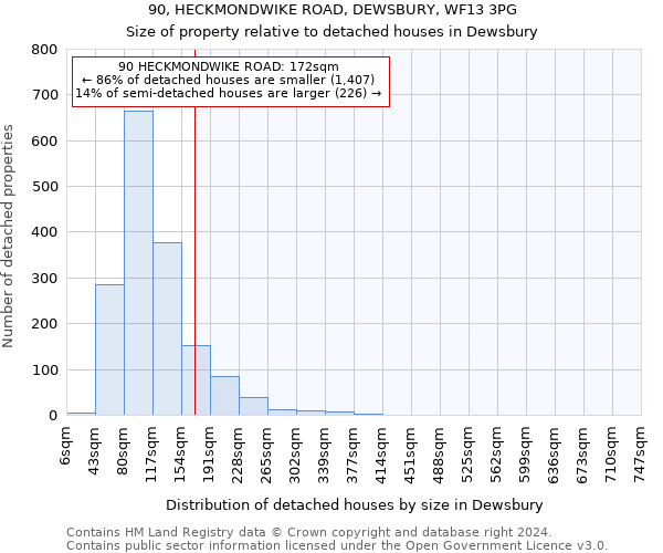 90, HECKMONDWIKE ROAD, DEWSBURY, WF13 3PG: Size of property relative to detached houses in Dewsbury