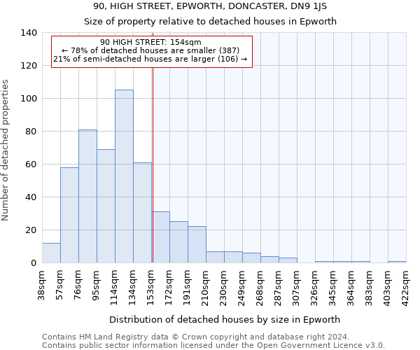 90, HIGH STREET, EPWORTH, DONCASTER, DN9 1JS: Size of property relative to detached houses in Epworth