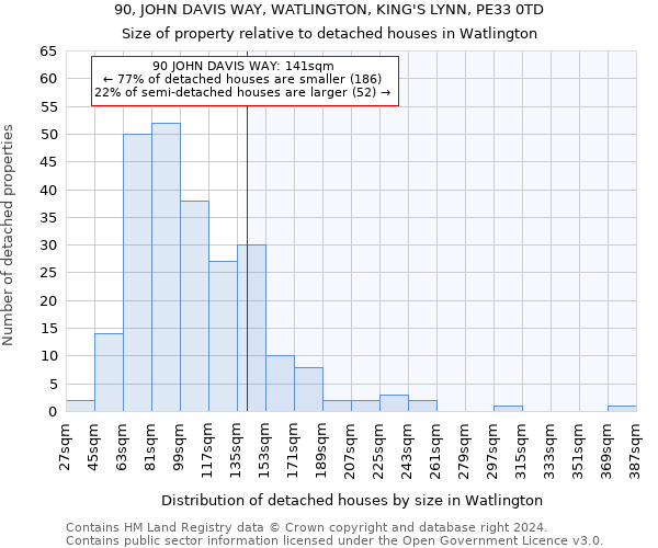 90, JOHN DAVIS WAY, WATLINGTON, KING'S LYNN, PE33 0TD: Size of property relative to detached houses in Watlington