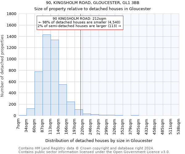 90, KINGSHOLM ROAD, GLOUCESTER, GL1 3BB: Size of property relative to detached houses in Gloucester