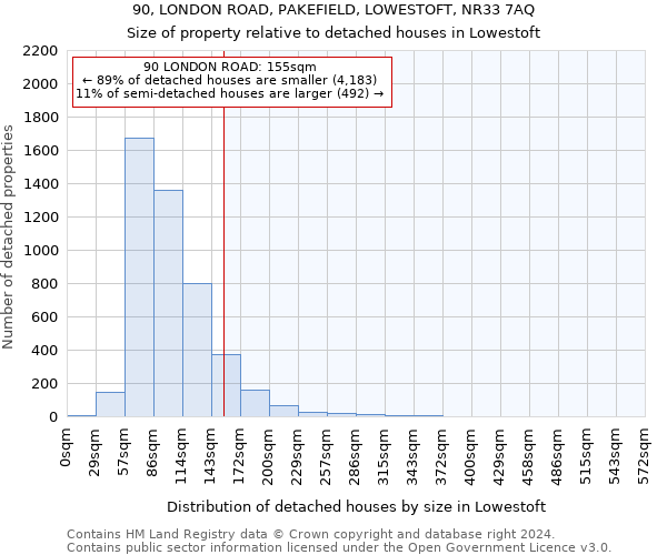 90, LONDON ROAD, PAKEFIELD, LOWESTOFT, NR33 7AQ: Size of property relative to detached houses in Lowestoft