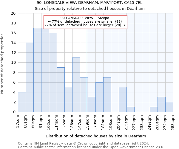 90, LONSDALE VIEW, DEARHAM, MARYPORT, CA15 7EL: Size of property relative to detached houses in Dearham