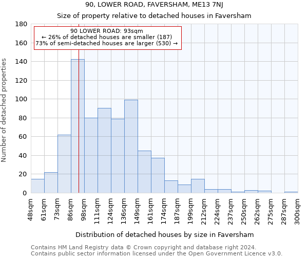 90, LOWER ROAD, FAVERSHAM, ME13 7NJ: Size of property relative to detached houses in Faversham