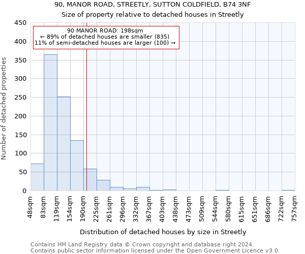 90, MANOR ROAD, STREETLY, SUTTON COLDFIELD, B74 3NF: Size of property relative to detached houses in Streetly