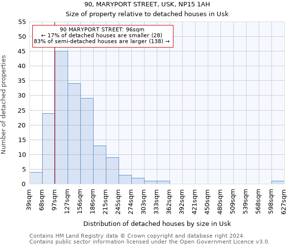 90, MARYPORT STREET, USK, NP15 1AH: Size of property relative to detached houses in Usk