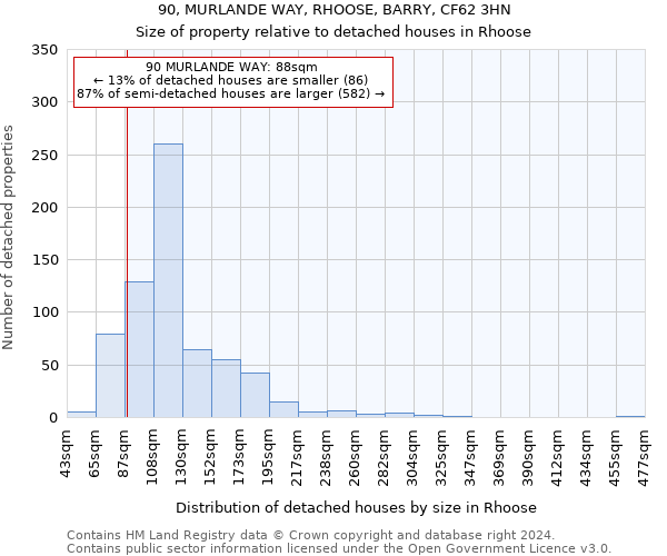 90, MURLANDE WAY, RHOOSE, BARRY, CF62 3HN: Size of property relative to detached houses in Rhoose