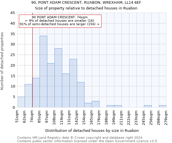 90, PONT ADAM CRESCENT, RUABON, WREXHAM, LL14 6EF: Size of property relative to detached houses in Ruabon